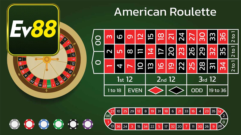 Một số thông tin cơ bản về Roulette